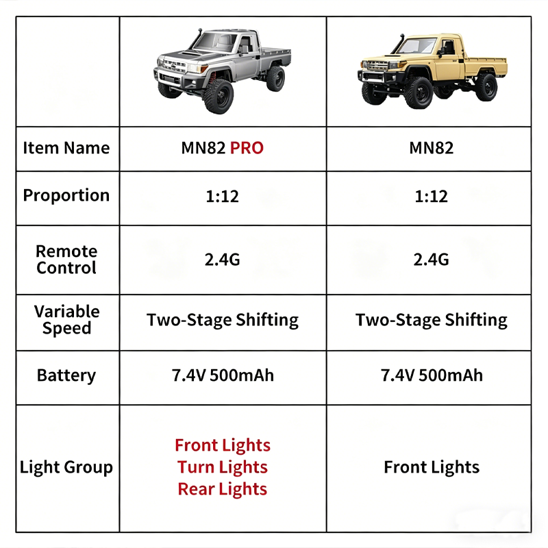 2026 New MN82 4WD Off-road Rc  - Rc Roc Hobby 评论和价格